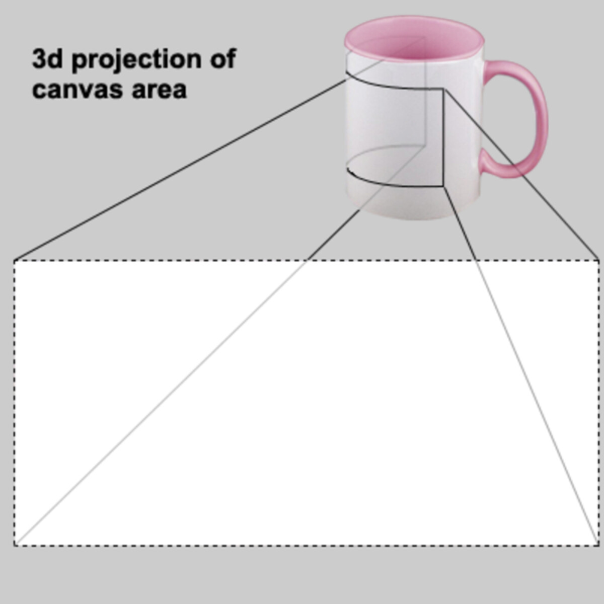 Mug Design View